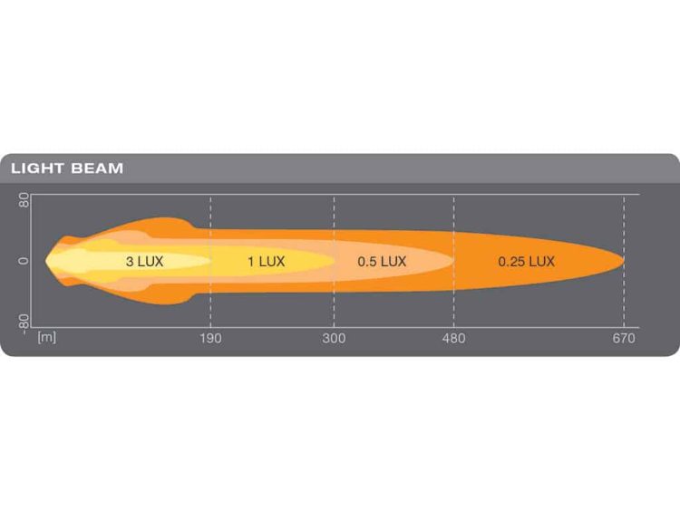 7in LED Light Round MX180-CB / 12V/24V / Combo Beam – by Osram Front Runner XTREME4X4