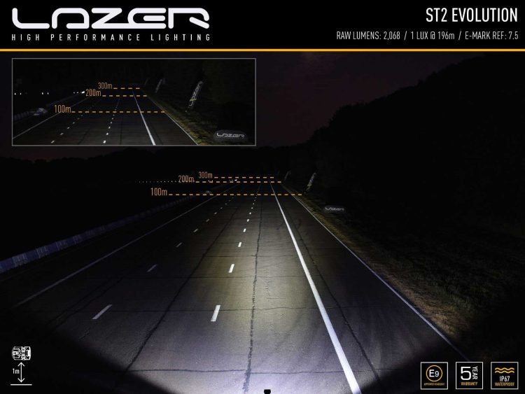 ST2 Evolution 2068 Lumens Προβολείς XTREME4X4