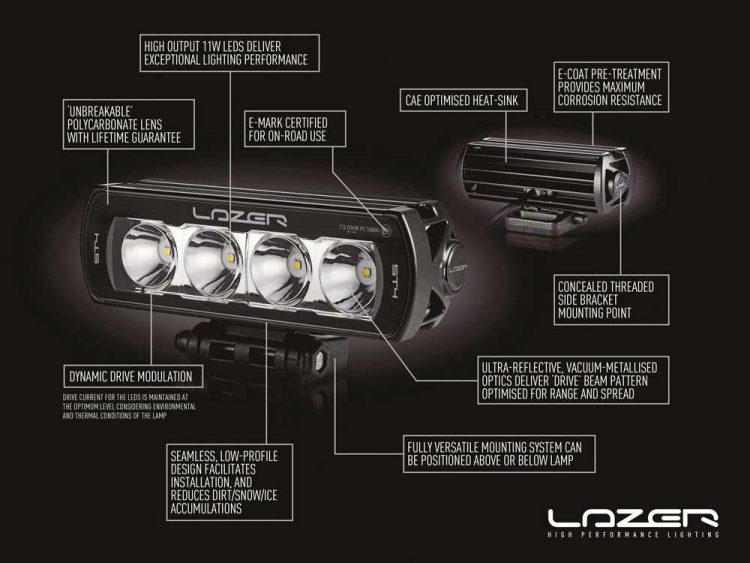 ST2 Evolution 2068 Lumens Προβολείς XTREME4X4