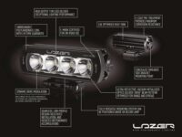 ST4 Evolution 4136 Lumens - Image 8