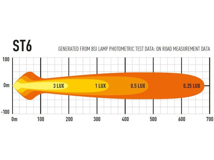 ST6 Evolution 6204 Lumens Προβολείς XTREME4X4