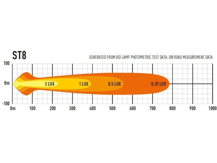 ST8 Evolution 8272 Lumens Προβολείς XTREME4X4