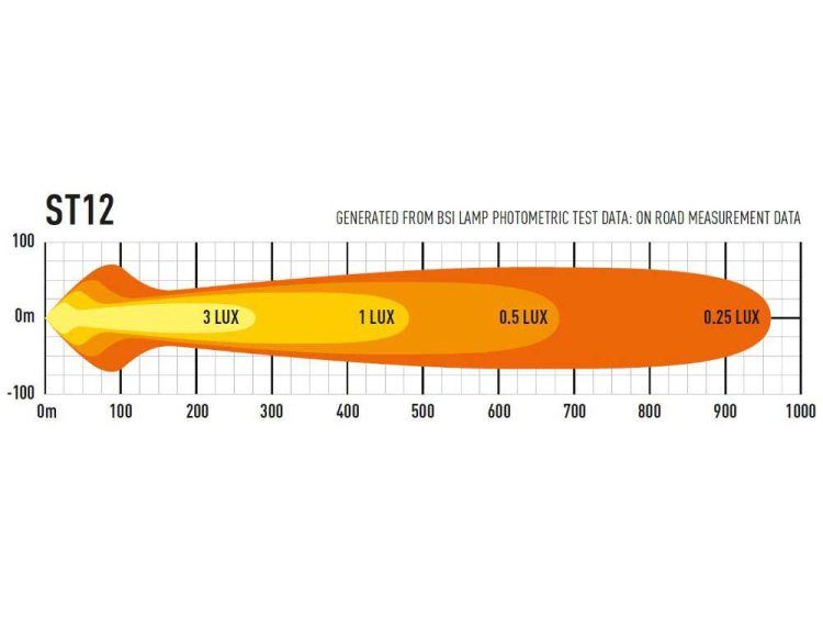 ST12 Evolution 12408 Lumens Προβολείς XTREME4X4