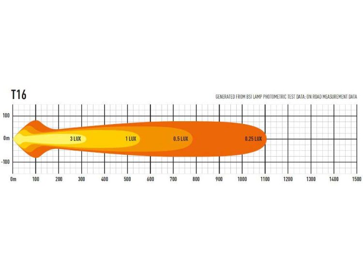 T16 Evolution 16544 Lumens Προβολείς XTREME4X4