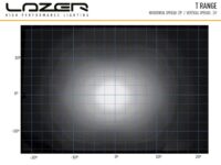 T16 Evolution 16544 Lumens - Image 7