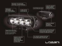 T24 Evolution 24816 Lumens - Image 8