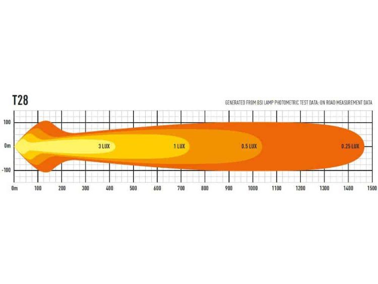 T28 Evolution 28952 Lumens Προβολείς XTREME4X4