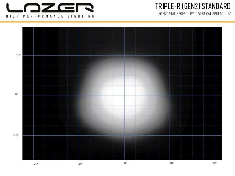 Triple-R 1250 – Gen2 (με Φώτα θέσης) 13860 Lumens Προβολείς XTREME4X4