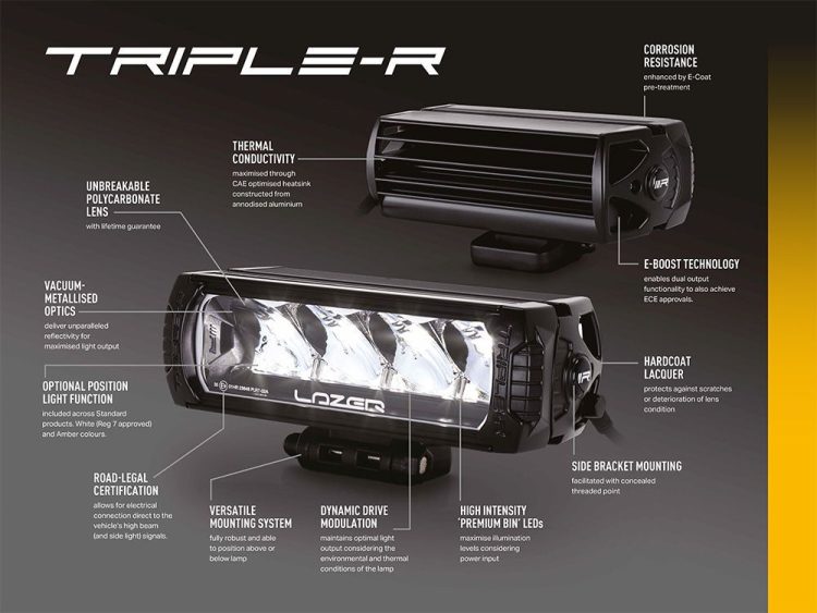 Triple-R 1250 – Gen2 (με Φώτα θέσης) 13860 Lumens Προβολείς XTREME4X4