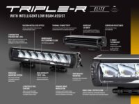 Triple-R 1250 Elite – Gen2 με “Έξυπνα” φώτα πορείας 13136 Lumens - Image 6