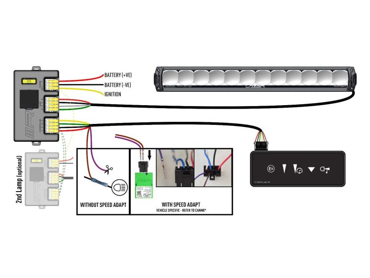 Triple-R 1250 Smartview 12170 Lumens Προβολείς XTREME4X4