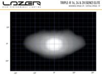 Triple-R 16 Elite – Gen2 18040 Lumens - Image 5