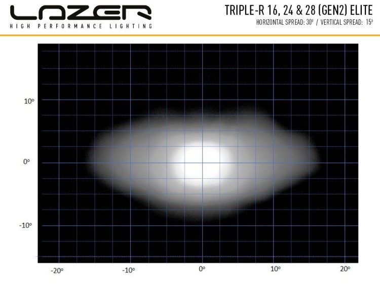 Triple-R 16 Elite – Gen2 18040 Lumens Προβολείς XTREME4X4