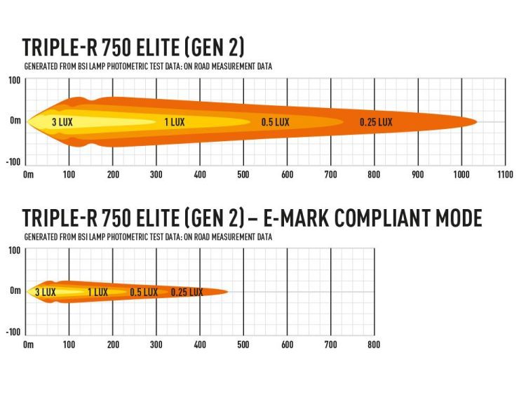 Triple-R 750 Elite – Gen2 5068 Lumens Προβολείς XTREME4X4