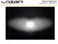 Triple-R 750 Elite – Gen2 5068 Lumens - Image 6