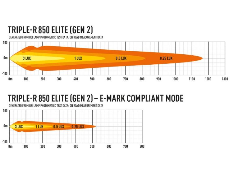 Triple-R 850 Elite – Gen2 8068 Lumens Προβολείς XTREME4X4