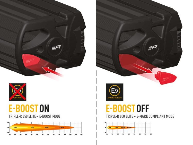 Triple-R 850 Elite – Gen2 8068 Lumens Προβολείς XTREME4X4