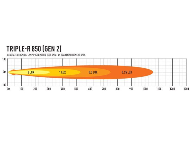 Triple-R 850 – Gen2 (με φώτα θέσης) 6930 Lumens Προβολείς XTREME4X4