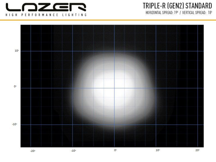 Triple-R 850 – Gen2 (με φώτα θέσης) 6930 Lumens Προβολείς XTREME4X4