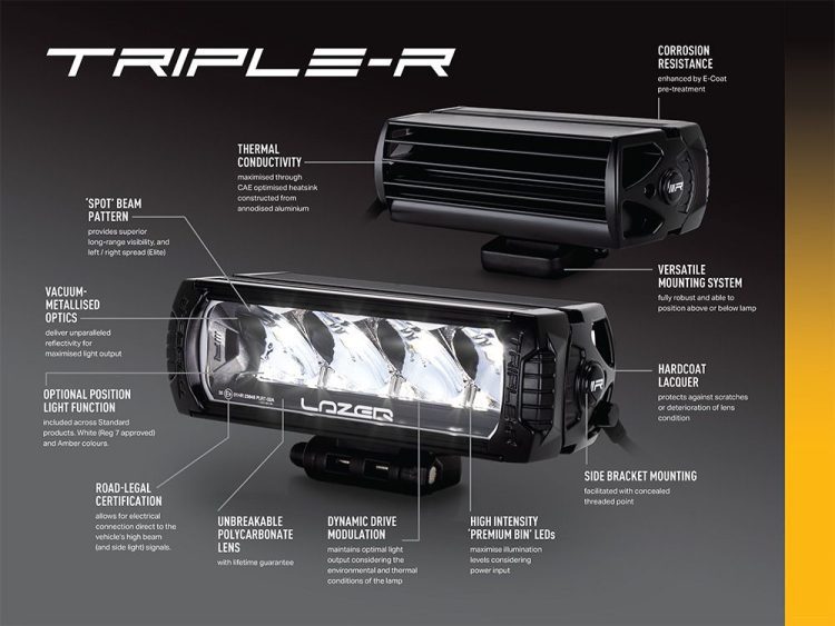 Triple-R 850 – Gen2 (με φώτα θέσης) 6930 Lumens Προβολείς XTREME4X4