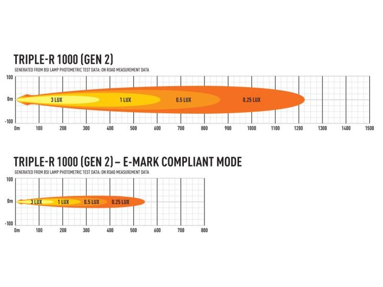 Triple-R 1000 Με φάρο 9240 Lumens Προβολείς XTREME4X4