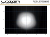 Triple-R 1000 Με φάρο 9240 Lumens - Image 7