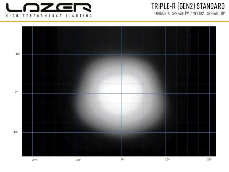 Triple-R 1000 – Gen2 (με φώτα θέσης) 9240 Lumens Προβολείς XTREME4X4