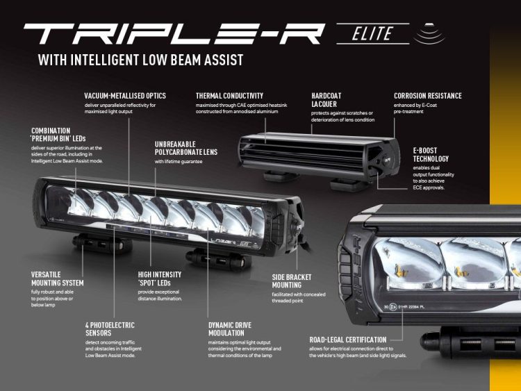 Triple-R 1000 με “Έξυπνα” φώτα πορείας 11068 Lumens Προβολείς XTREME4X4