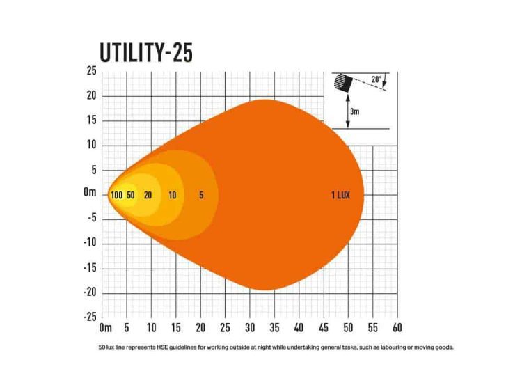 Utility-25 3016 Lumens Προβολείς XTREME4X4