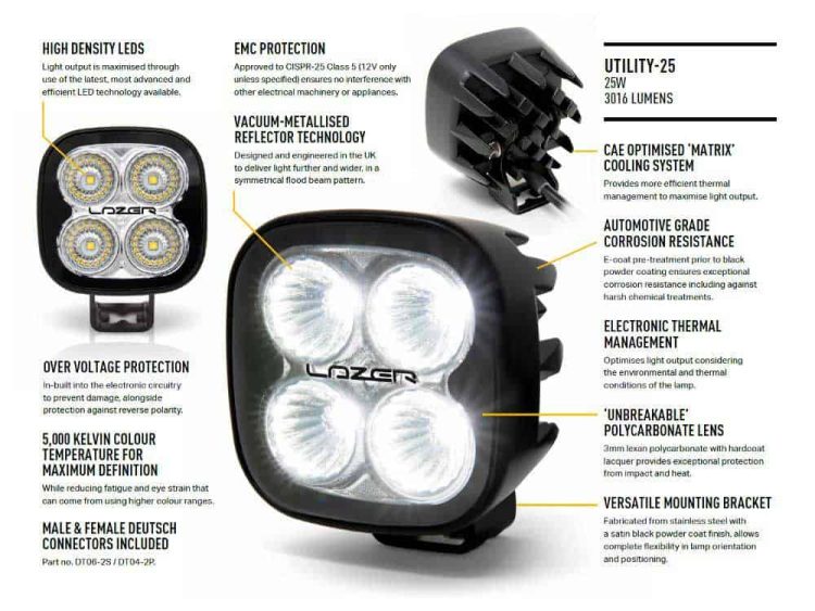 Utility-25 3016 Lumens Προβολείς XTREME4X4