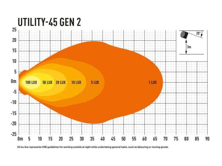 Utility 45 Gen2 με έγκριση ADR 4560 Lumens Προβολείς XTREME4X4