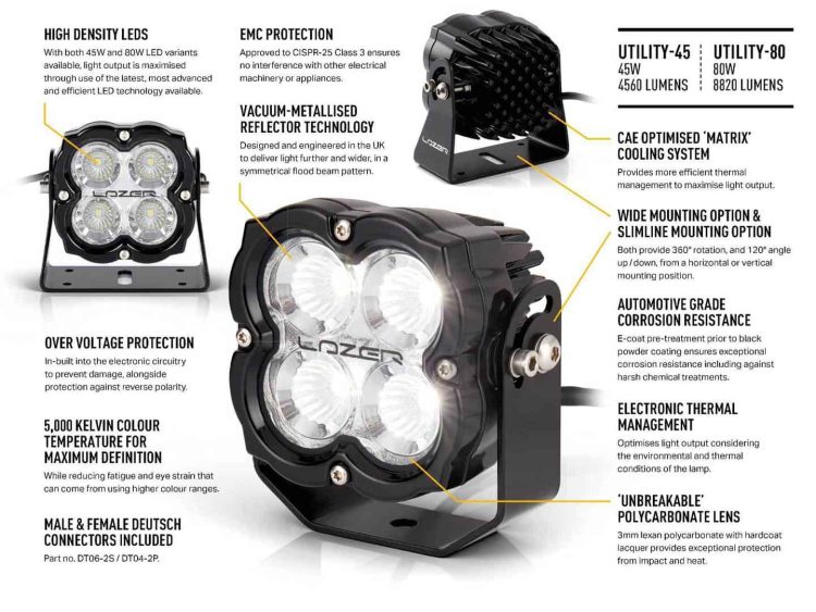 Utility 45 Gen2 με έγκριση ADR 4560 Lumens Προβολείς XTREME4X4