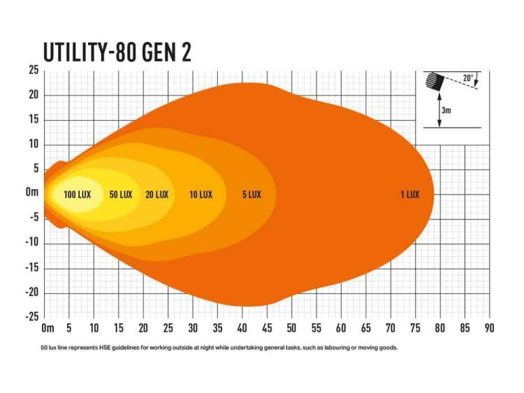 Utility 80 Gen2 8820 Lumens Προβολείς XTREME4X4