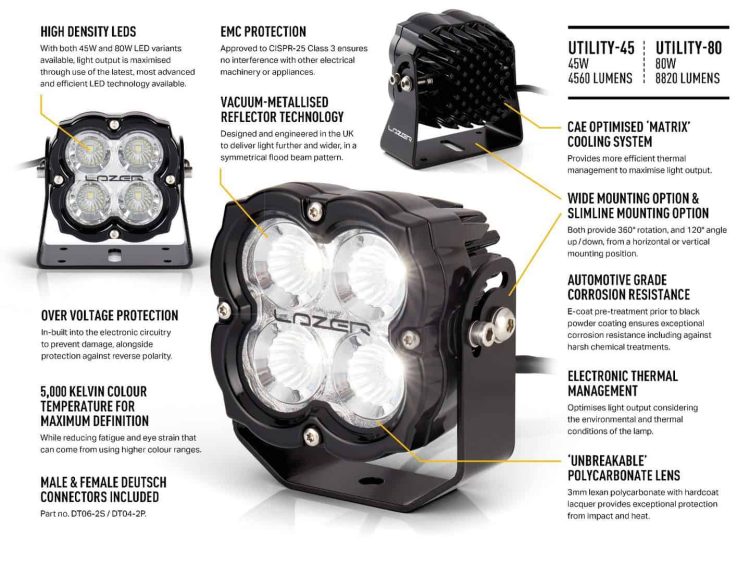 Utility 80 Gen2 με έγκριση ADR 8820 Lumens Προβολείς XTREME4X4