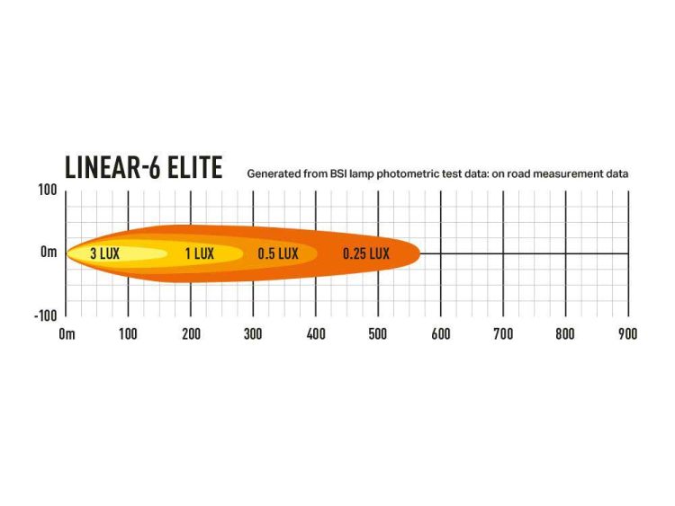 Linear-6 Elite 4050 Lumens Προβολείς XTREME4X4