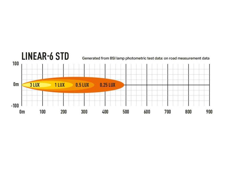 Linear-6 Std 2250 Lumens Προβολείς XTREME4X4