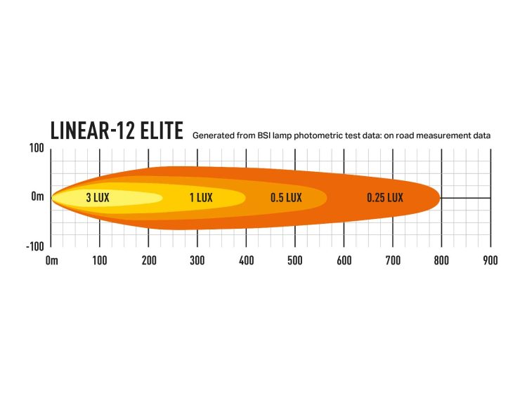 Linear-12 Elite 8100 Lumens Προβολείς XTREME4X4