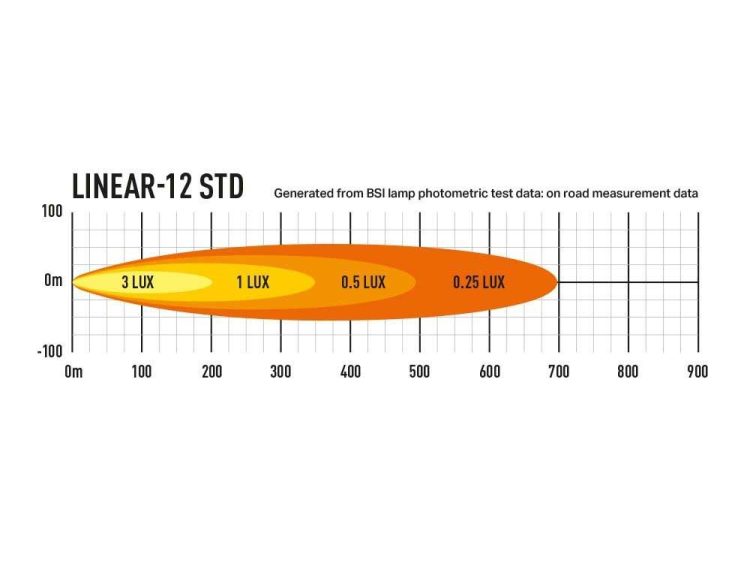 Linear-12 Std 4500 Lumens Προβολείς XTREME4X4