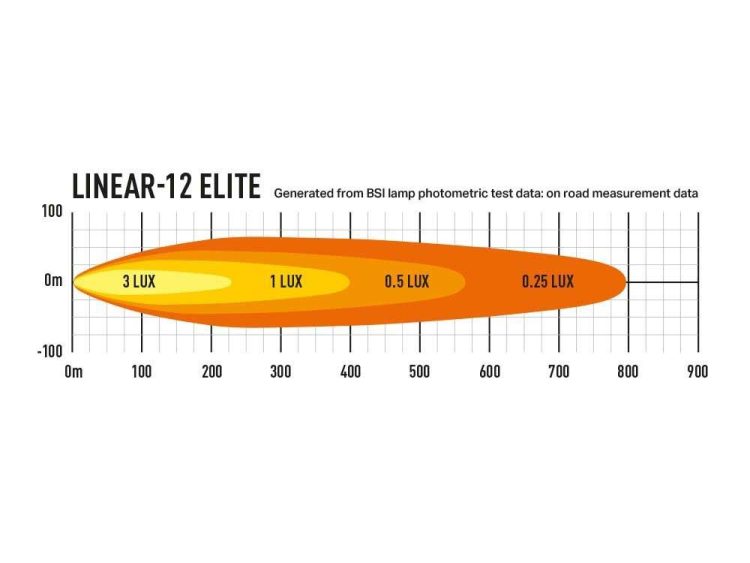 Linear-12 Elite Με φώτα θέσης 8100 Lumens Προβολείς XTREME4X4