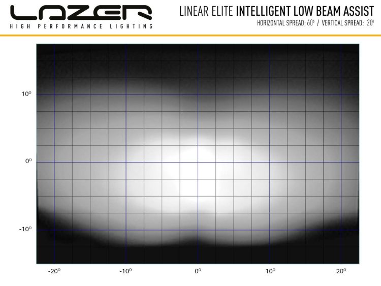 Linear-18 Elite με “Έξυπνα” φώτα πορείας 18000 Lumens Προβολείς XTREME4X4