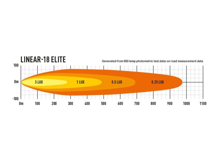 Linear-18 Elite 12150 Lumens Προβολείς XTREME4X4