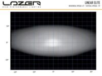 Linear-18 Elite 12150 Lumens - Image 4