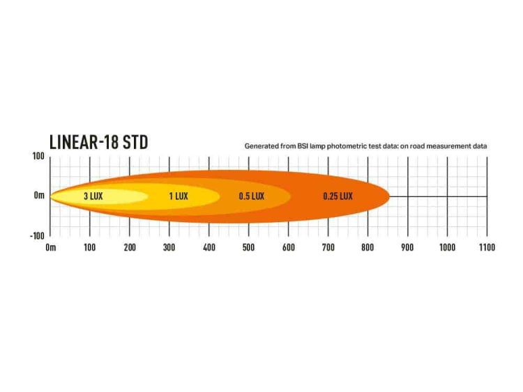 Linear-18 Std 6750 Lumens Προβολείς XTREME4X4