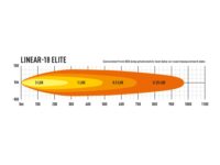 Linear-18 Elite με φώτα θέσης 12150 Lumens - Image 5