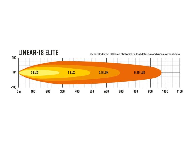 Linear-18 Elite με φώτα θέσης 12150 Lumens Προβολείς XTREME4X4