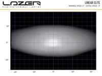 Linear-18 Elite με φώτα θέσης 12150 Lumens - Image 6