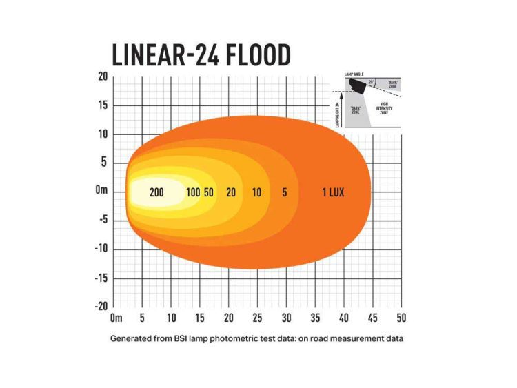 Linear-24 Flood 16200 Lumens Προβολείς XTREME4X4