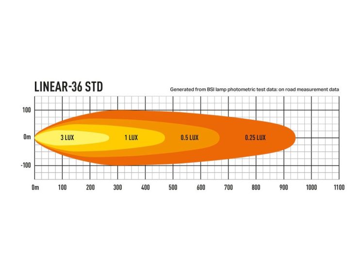 Linear-36 Std 13500 Lumens Προβολείς XTREME4X4