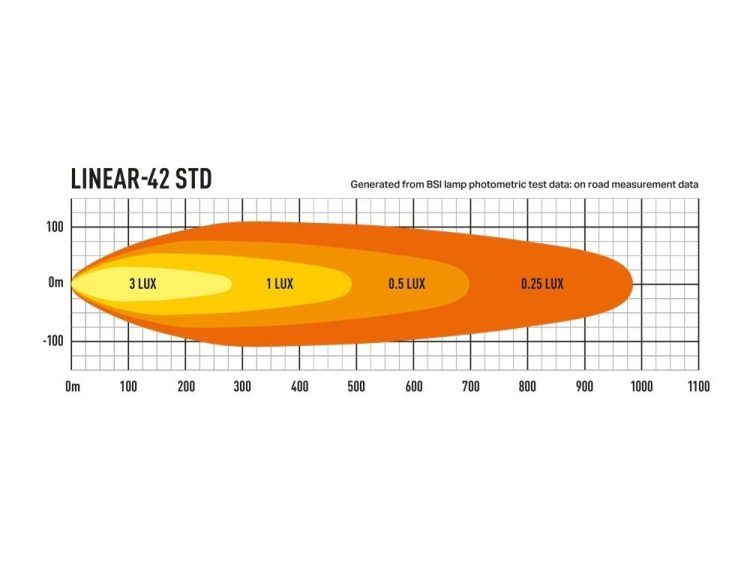 Linear-42 Std 15750 Lumens Προβολείς XTREME4X4