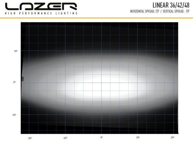 Linear-42 Std 15750 Lumens Προβολείς XTREME4X4